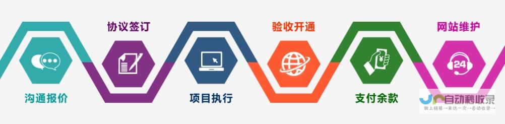 网站设计流程详解：各个阶段的具体步骤与注意事项
